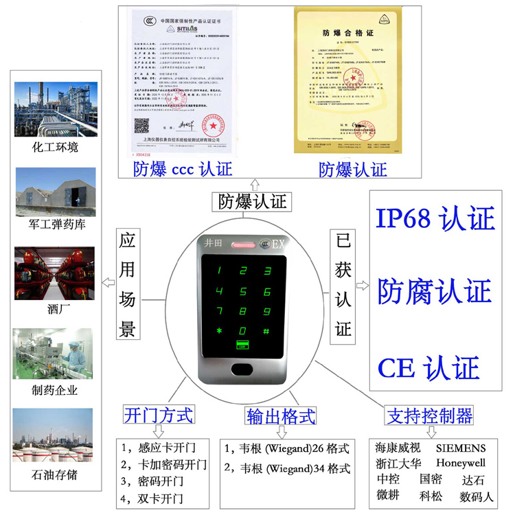 女生和男生操网站防爆门禁系统的防爆门禁刷卡器的选材要点